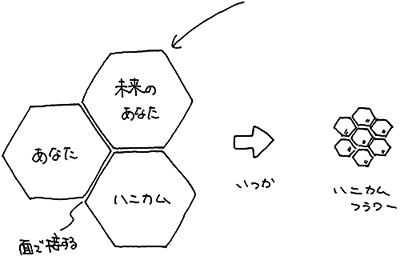 ロゴの説明