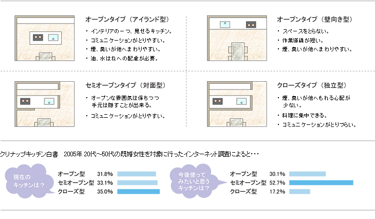 Kitchenspace_zu03